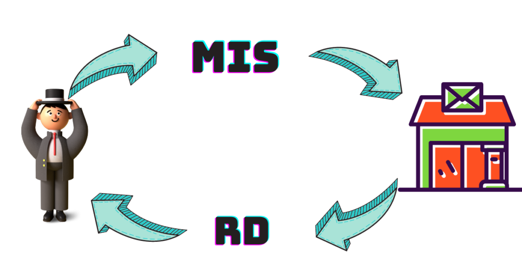 MIS and RD combination investment