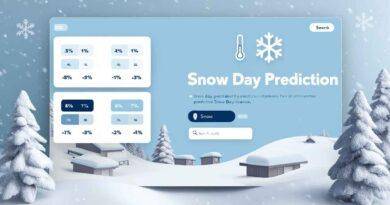 Snow Day Calculator